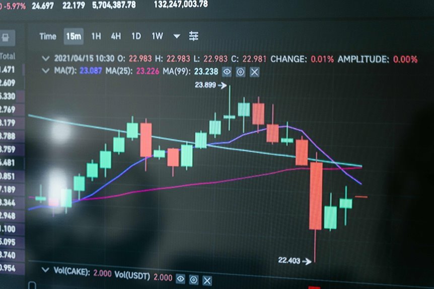 trusted trading investment platform