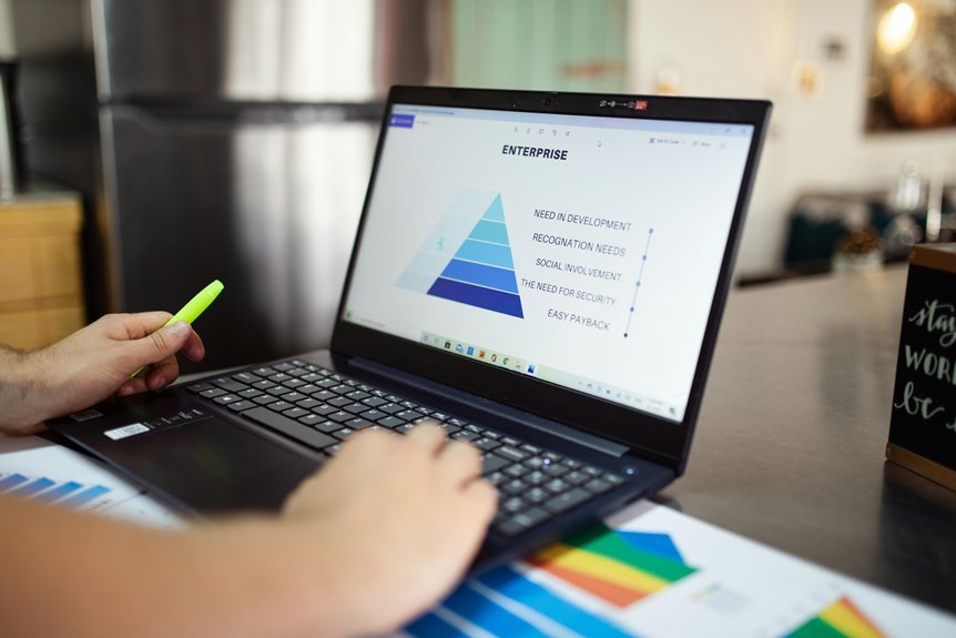 call data distribution insights