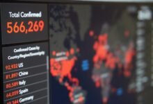 mobile call origin analysis